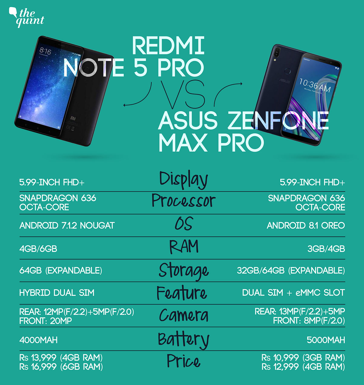 A comparison between the ASUS ZenFone Max Pro & Xiaomi Redmi Note 5 Pro.