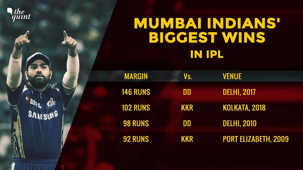 Statistical highlights from Mumbai Indians’ 102-run victory over Kolkata Knight Riders at Eden Gardens.