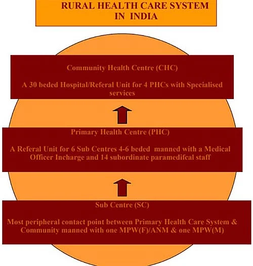 How Tamil Nadu Improved Rural Public Health Systems in 3 Blocks