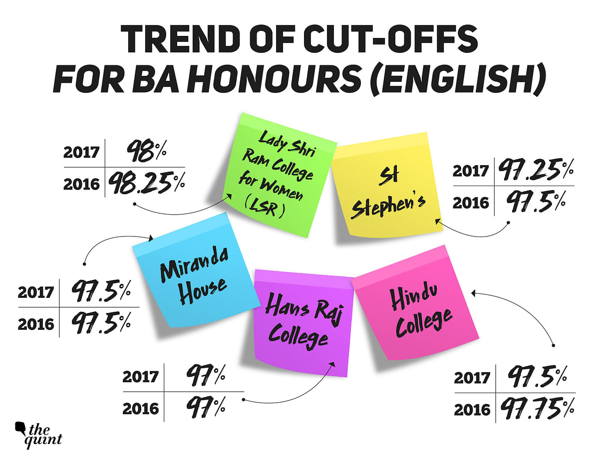 College Admissions 2019: Confused between  BA Programme and BA Honours? Focus on combination of subjects instead.