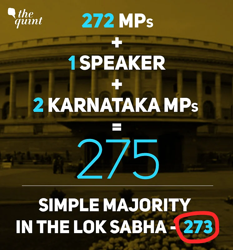 Is the BJP Still the Majority Party in Lok Sabha? The Debate is On