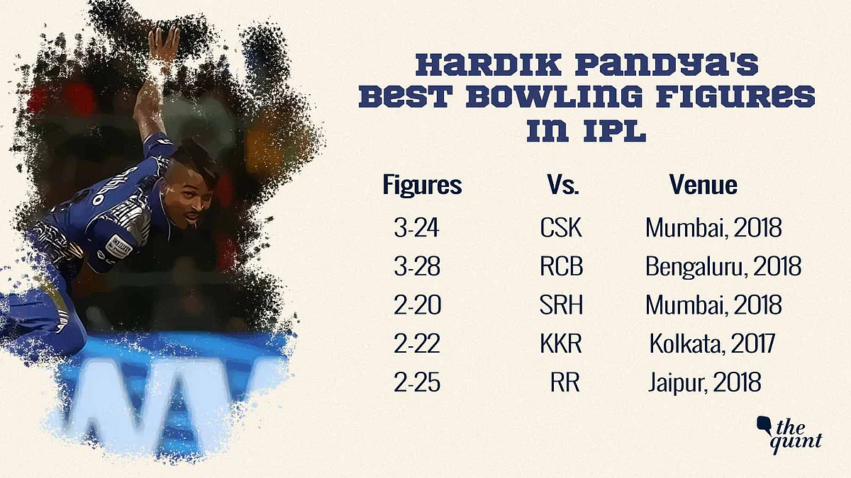 Virat Kohli Topples Suresh Raina As The Highest Run Scorer in IPL