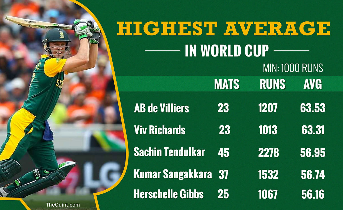 AB de Villiers Retirement: 10 Big Stats From AB de Villiers ...