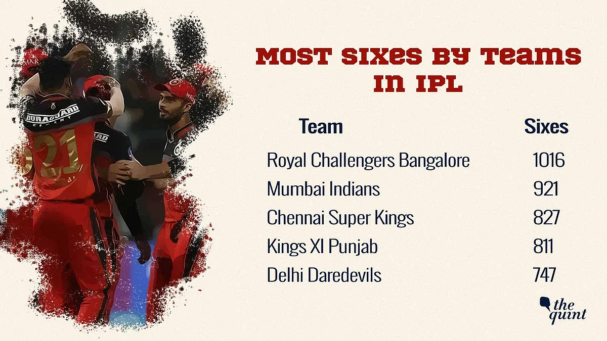 Virat Kohli Topples Suresh Raina As The Highest Run Scorer in IPL