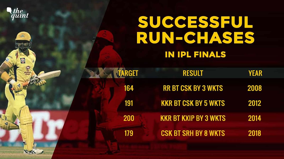 Here’s a look at the IPL final between Chennai Super Kings and Sunrisers Hyderabad through numbers.