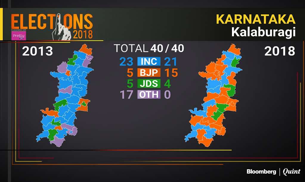 Here’s how Karnataka’s voting pattern changed since 2013 in Karnataka’s four main administrative divisions. 