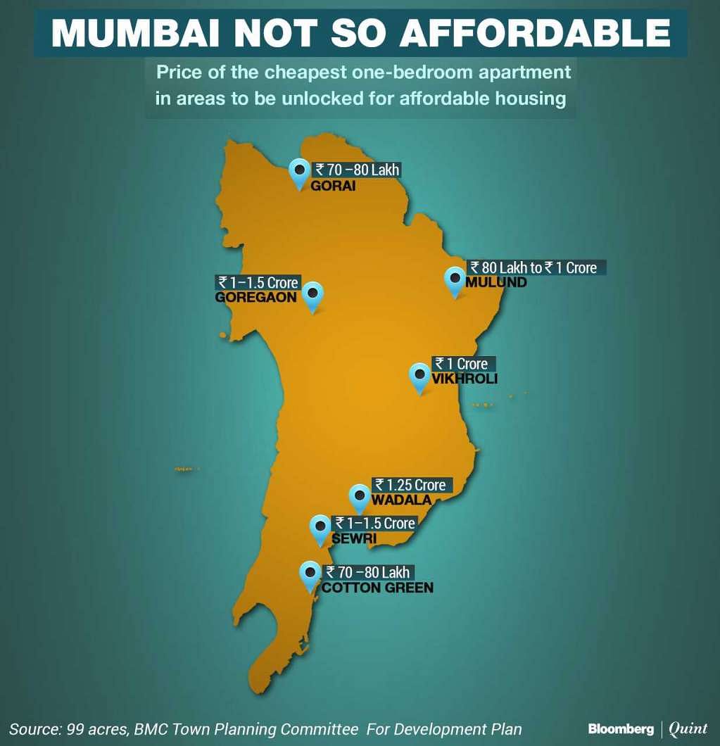 Mumbai, the world’s second-most crowded city, plans to unlock 25 square kms to build a million affordable homes.