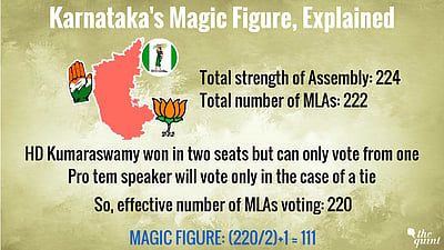 Karnataka Election Operation Kamala Reloaded What Bjp Needs To Reach Magic Mark 111