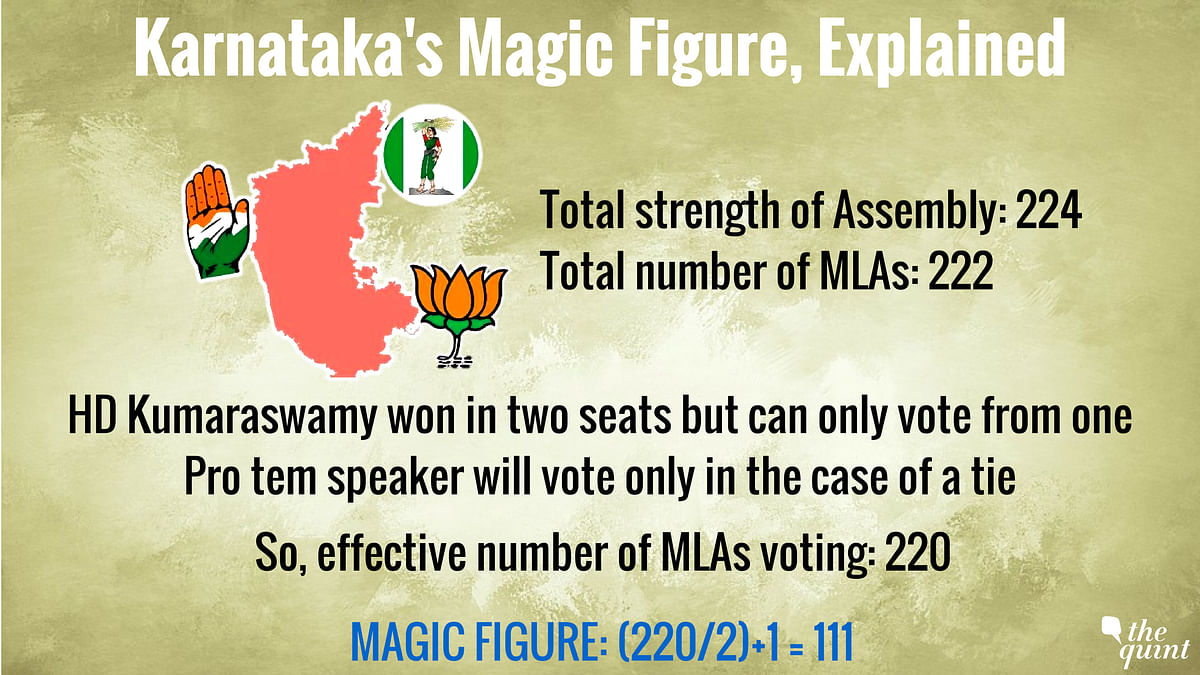 The BJP will need at least 14 JD(S) and Congress MLAs to resign or abstain in order to reach the magic mark of 111.