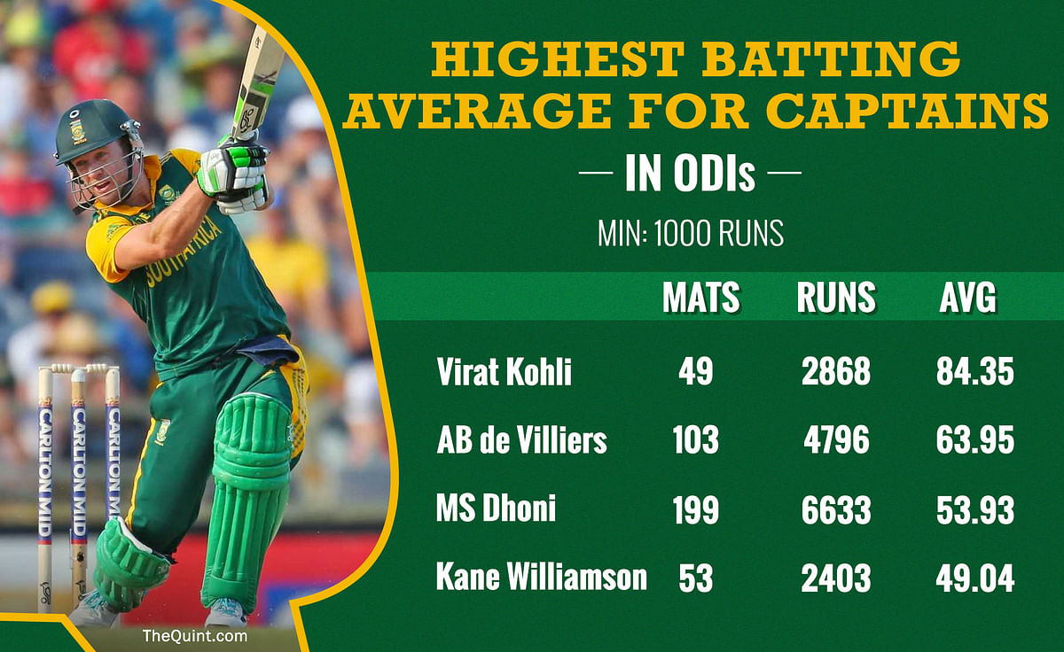 AB de Villiers Retirement: 10 Big Stats From AB de Villiers ...