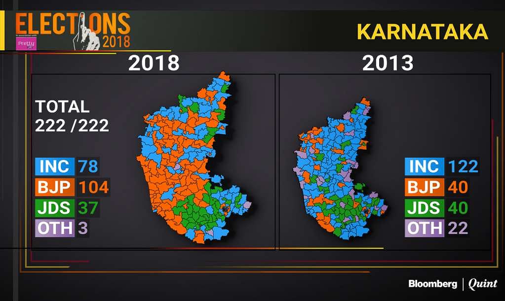 Here’s how Karnataka’s voting pattern changed since 2013 in Karnataka’s four main administrative divisions. 