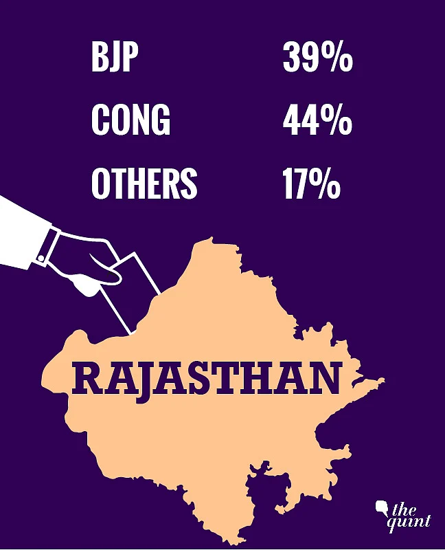 Annexure 1: CSDS Survey Shows 47% Indians Don’t Want BJP Govt Back