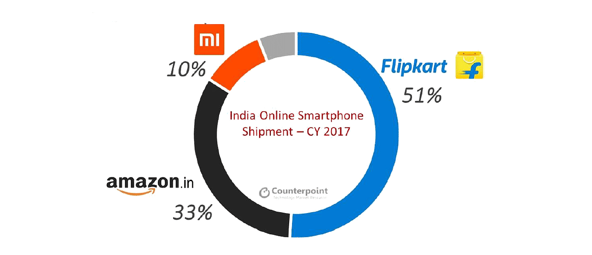 Does the Walmart-Flipkart deal mean consumers can expect better prices online?