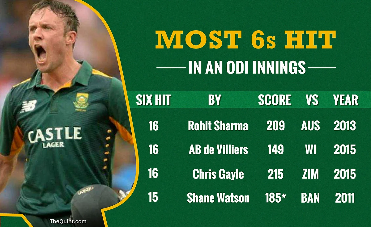 10 Big Stats From AB de Villiers’ International Career