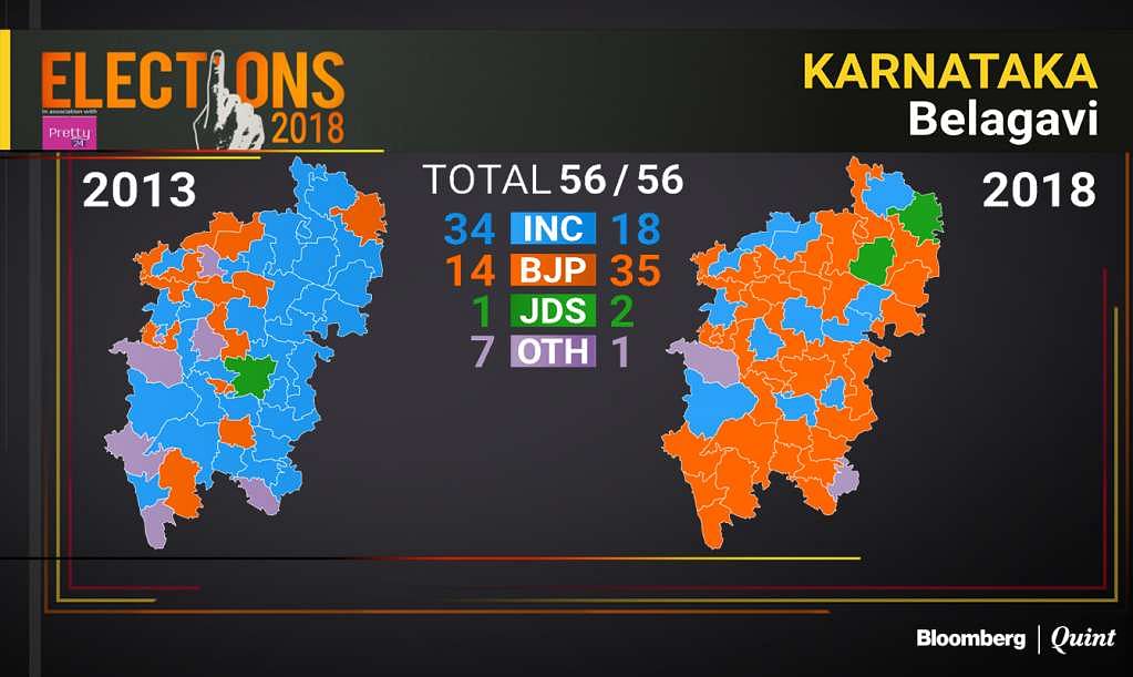 The BJP emerged as the single largest party in Karnataka polls even as election results threw up a hung Assembly.