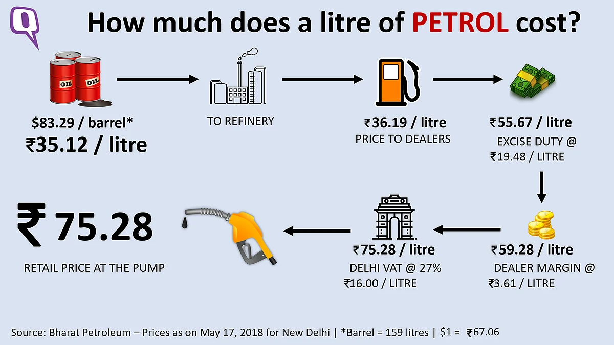 Price break-up of a litre of petrol. 