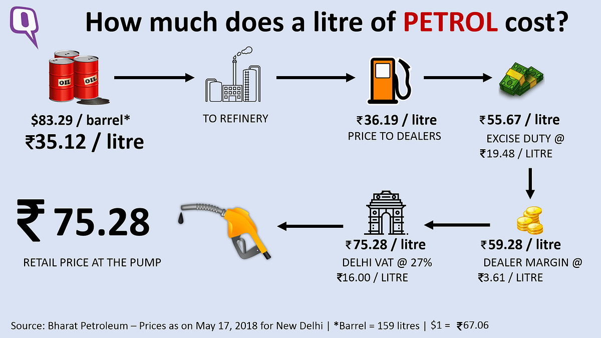 Did you know that  taxes and duties make up more than 100 percent of the actual price of a litre of petrol? 