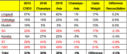 Karnataka Elections: Making Sense of the ‘Tamasha’ of Exit Polls