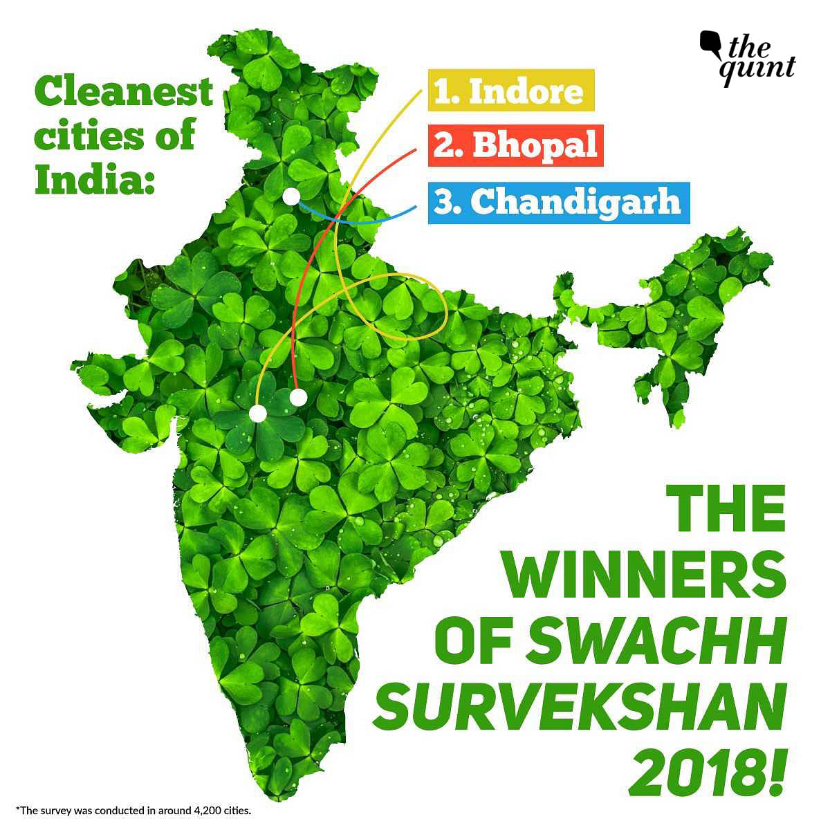 Indore retained its title as the cleanest city, followed by Bhopal and Chandigarh in the cleanliness survey.