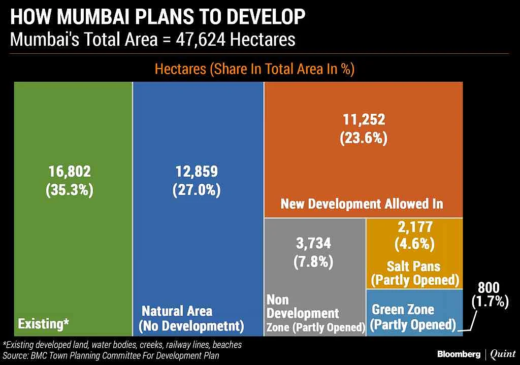 Mumbai’s Affordable Home Dream May Remain Just That – A Dream