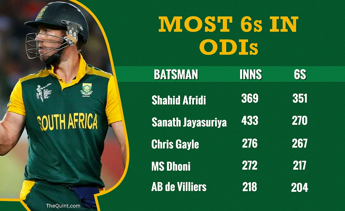 10 Big Stats From AB de Villiers’ International Career