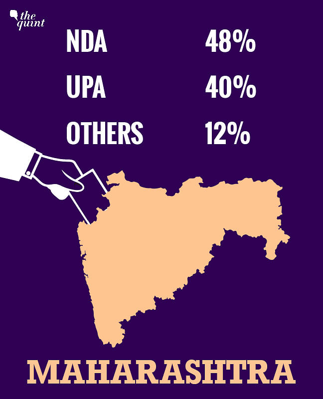 The report,  holds unfortunate news for the ruling BJP, with the NDA taking a hit in several states.