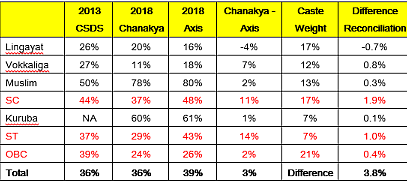 Karnataka Elections: Making Sense of the ‘Tamasha’ of Exit Polls