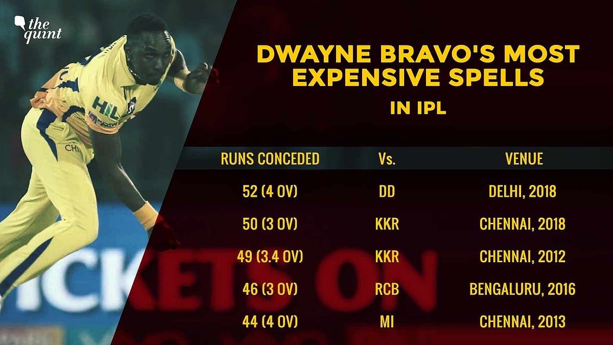 Dwayne Bravo Records Most Expensive Spell of His IPL Career