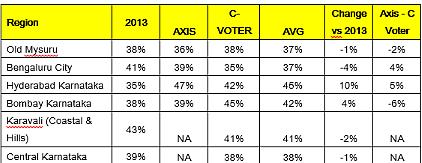 Karnataka Elections: Making Sense of the ‘Tamasha’ of Exit Polls