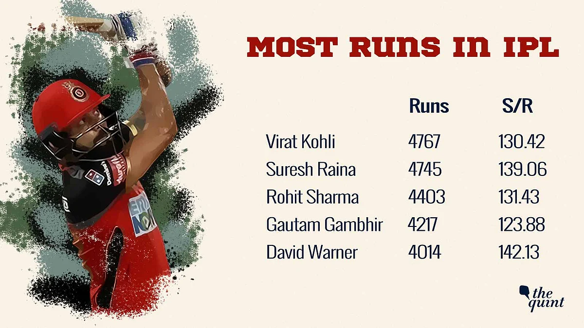 Virat Kohli Topples Suresh Raina As The Highest Run Scorer in IPL