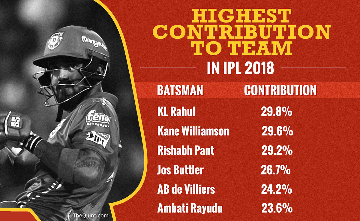 Here’s a look at the league phase of IPL 2018 through some interesting numbers.
