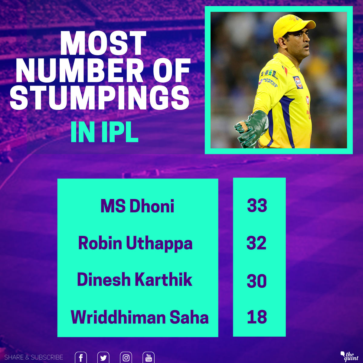 MS Dhoni led Chennai Super Kings to their third Indian Premier League title on 27 May.