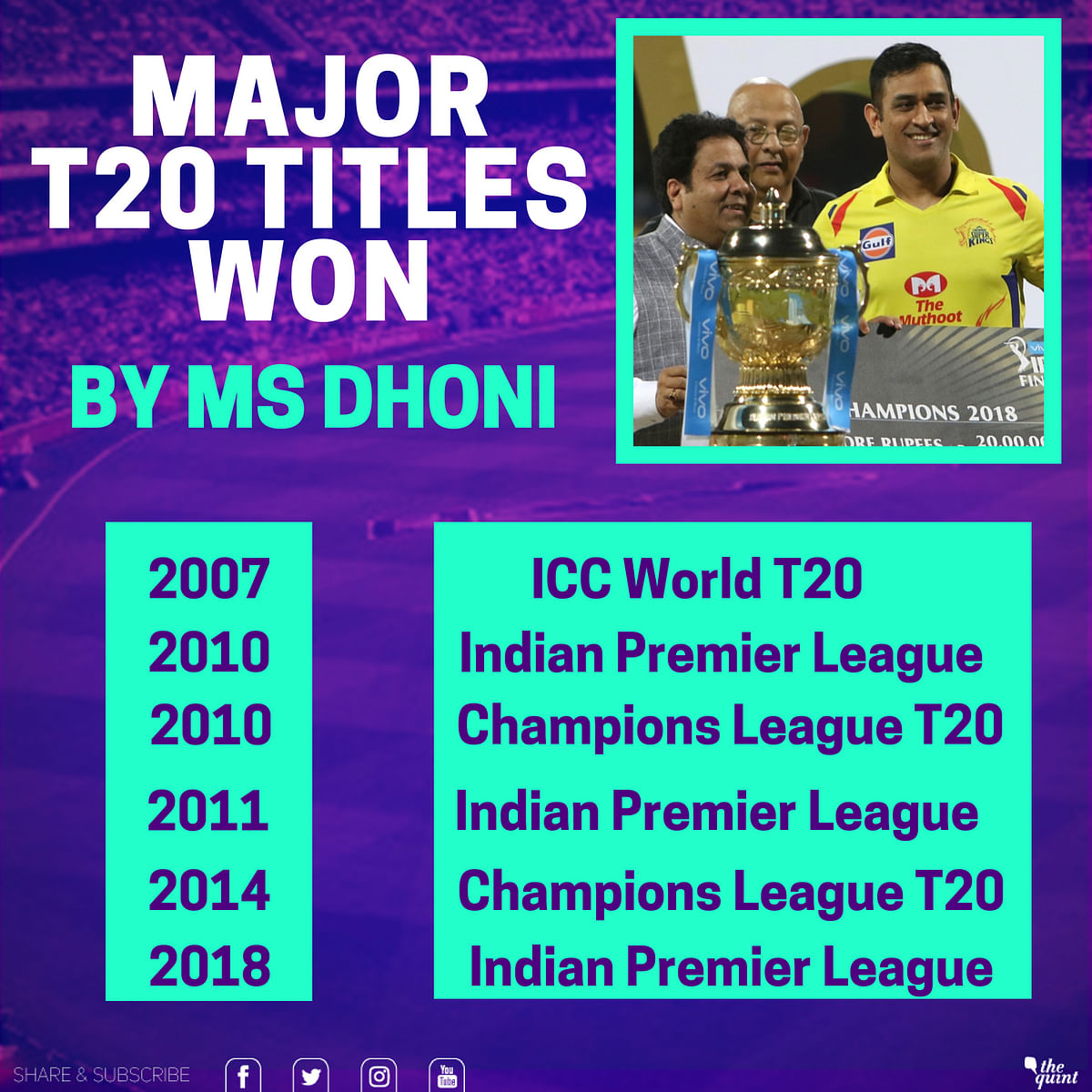 MS Dhoni led Chennai Super Kings to their third Indian Premier League title on 27 May.