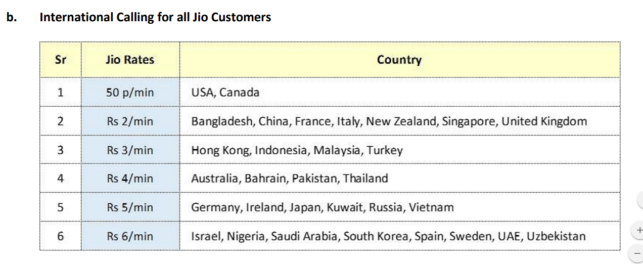 international calling plans