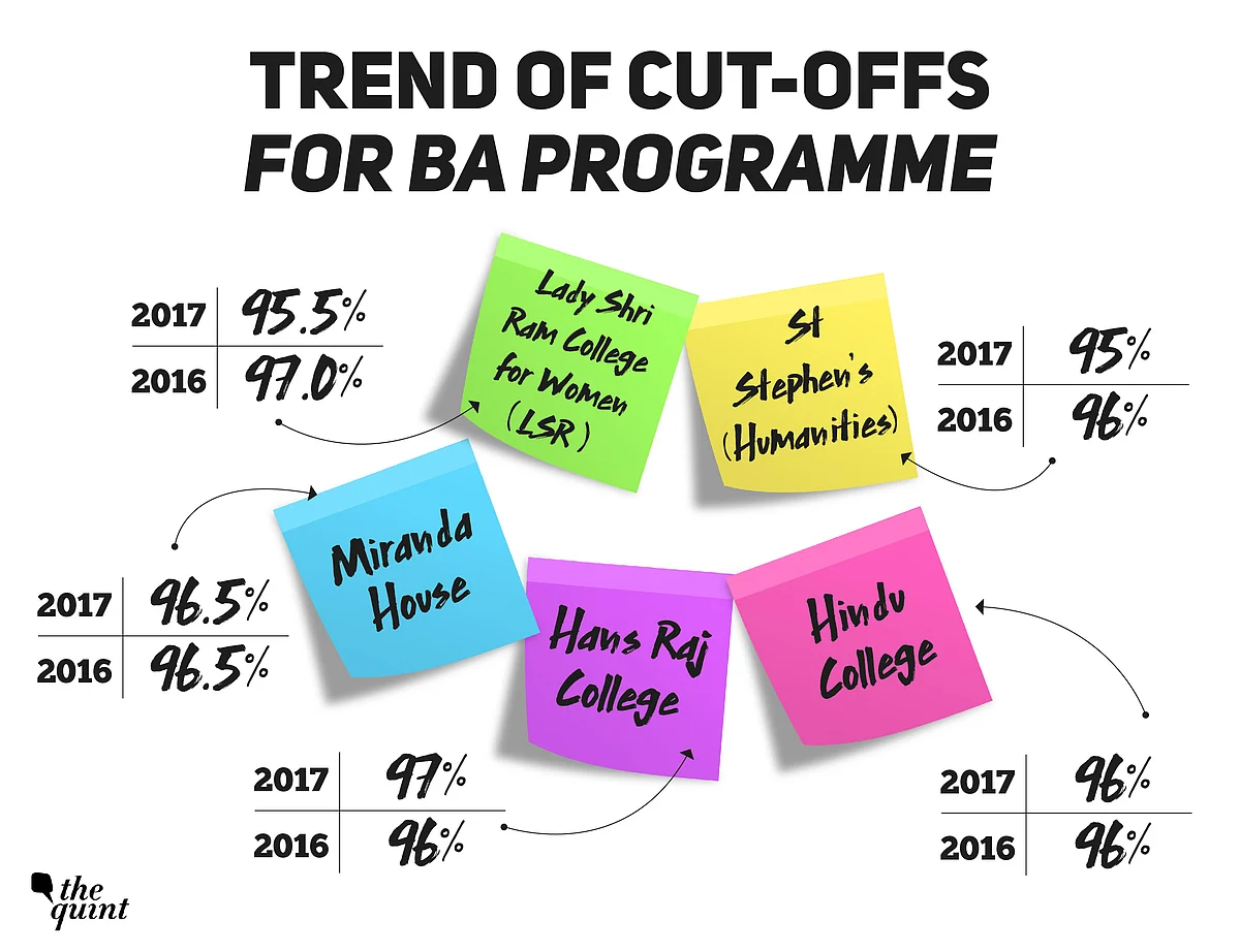 BA Honours Or BA Pass Programme? Subject Combination Matters