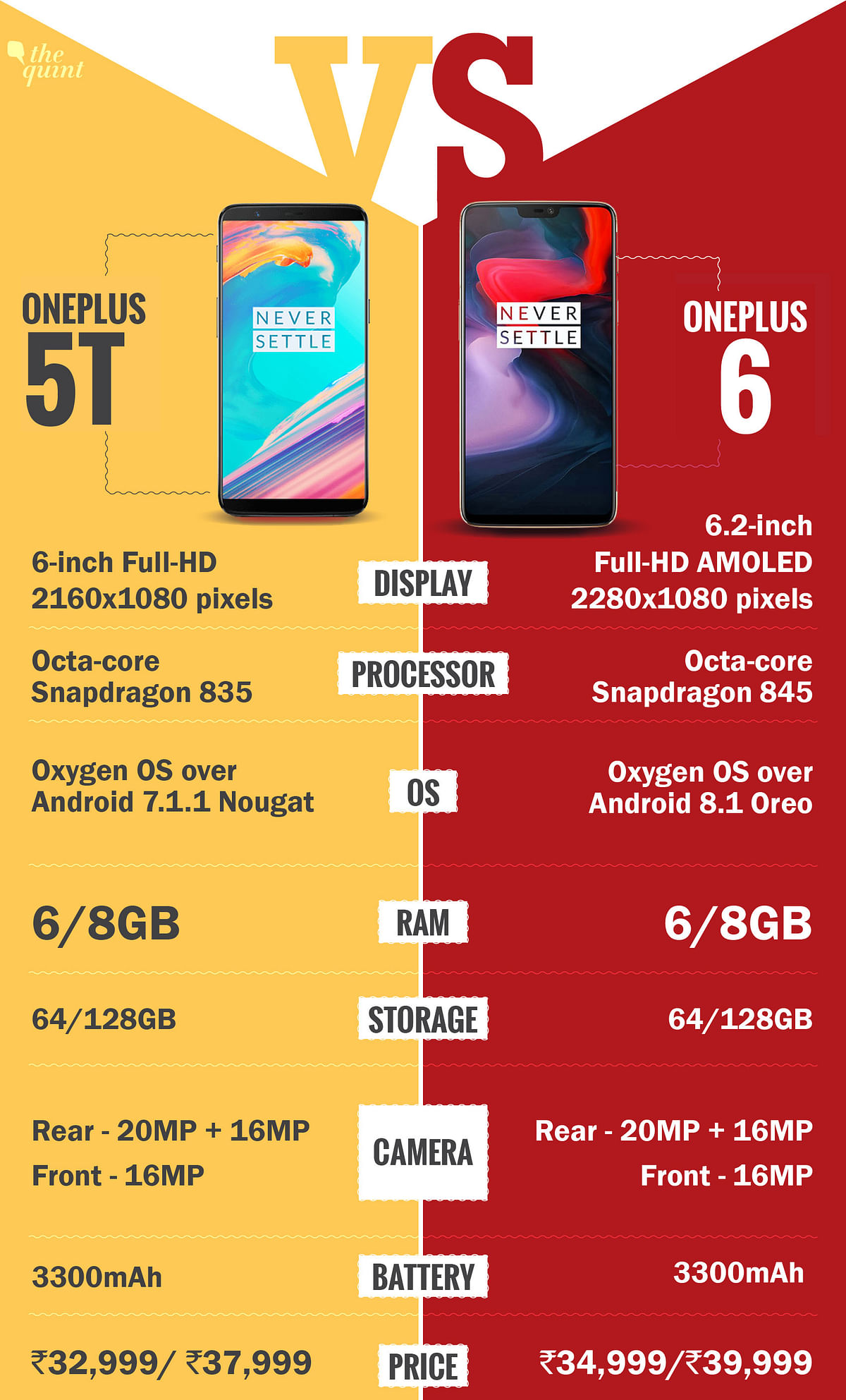 OnePlus 6 is finally here in India but should OnePlus 5 or 5T users switch to this one? 