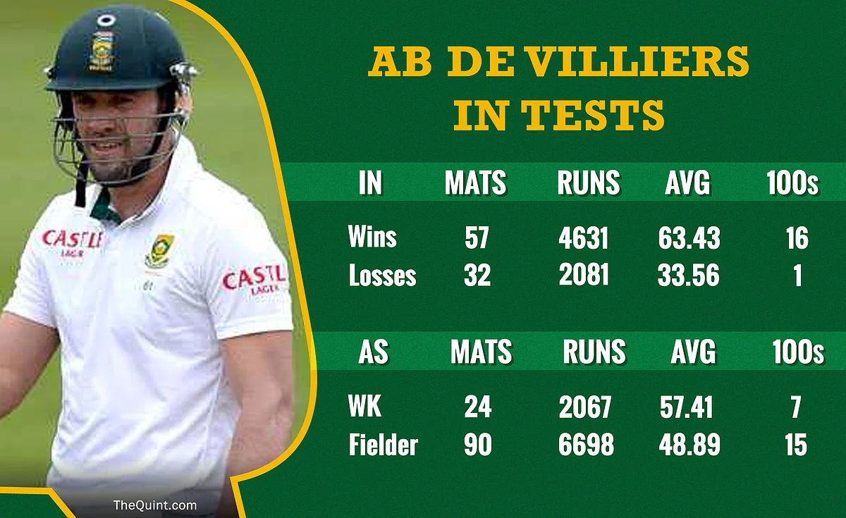 10 Big Stats From AB de Villiers’ International Career