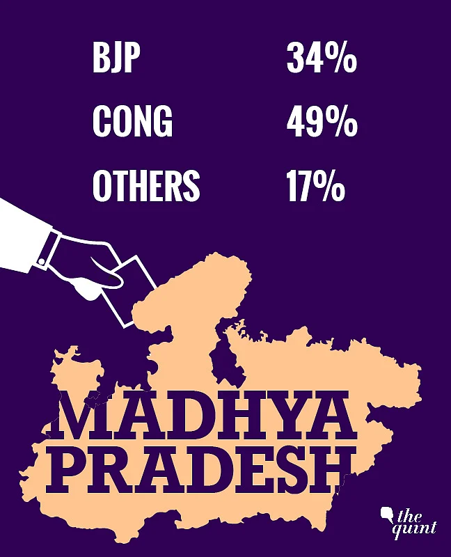 Annexure 1: CSDS Survey Shows 47% Indians Don’t Want BJP Govt Back