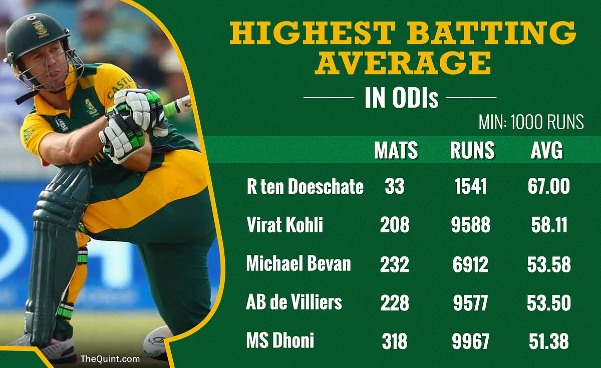 10 Big Stats From AB de Villiers’ International Career