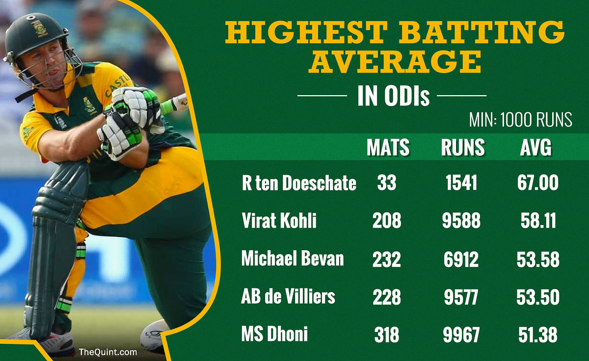 AB de Villiers Retirement: 10 Big Stats From AB de Villiers ...