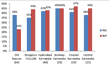 Karnataka Elections: Making Sense of the ‘Tamasha’ of Exit Polls