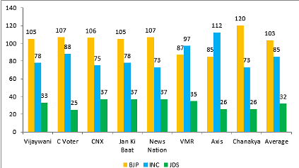 Karnataka Elections: Making Sense of the ‘Tamasha’ of Exit Polls