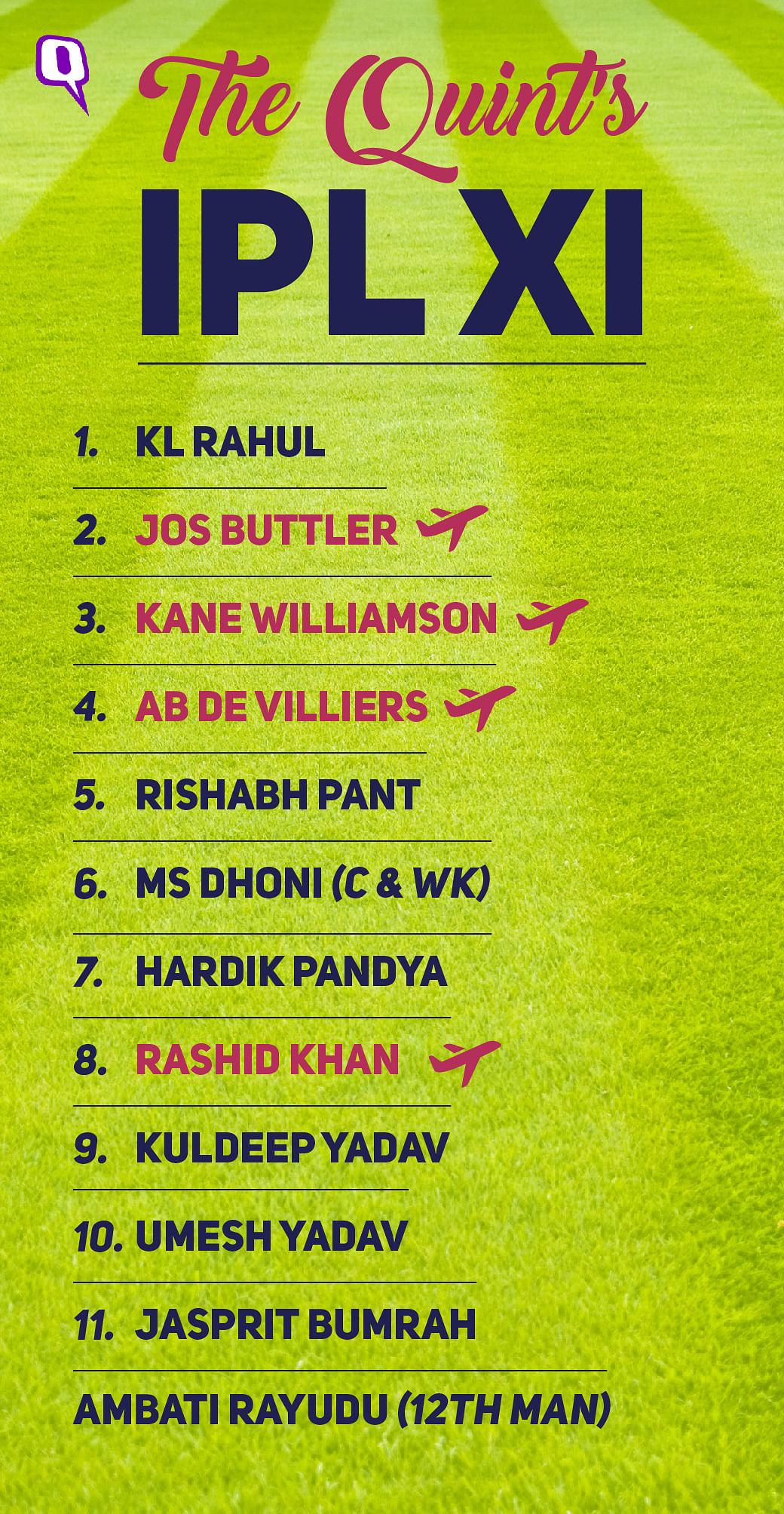 As another IPL comes to an end, The Quint lists down its IPL eleven of the season.