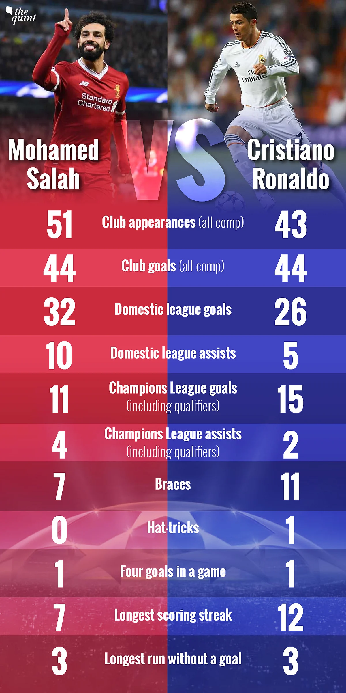 Champions League Final: Salah Challenges Ronaldo’s Supremacy