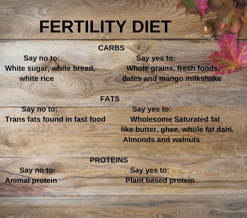 Why you need to ditch those bad carbs and fats. What you eat has a direct impact on your fertility. 