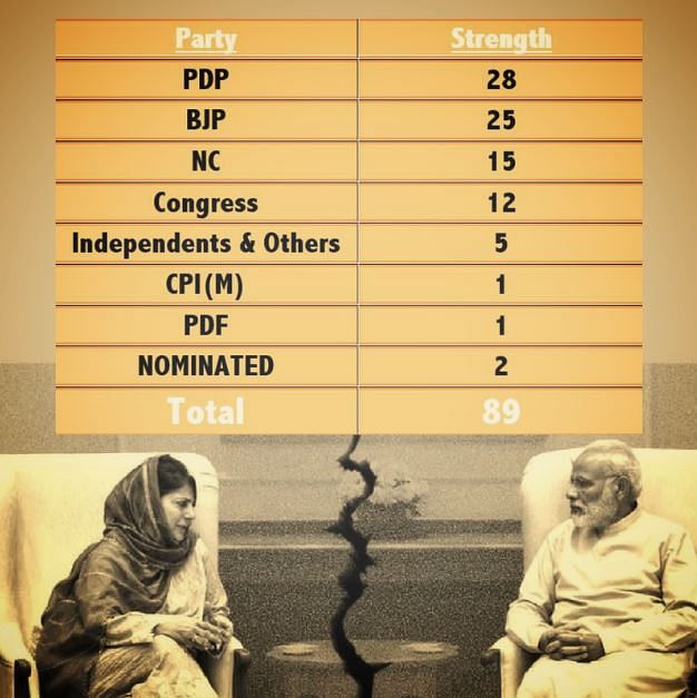 What does BJP-PDP’s breakup mean?