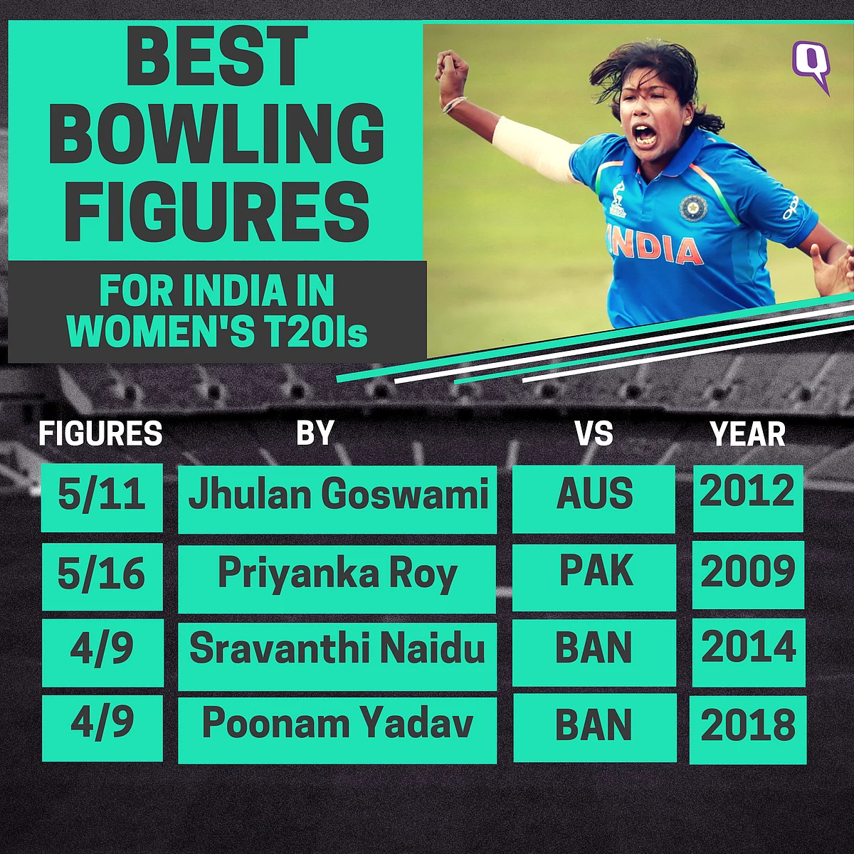 In Stats: Bangladesh Women’s Team Beat India to Win First Asia Cup
