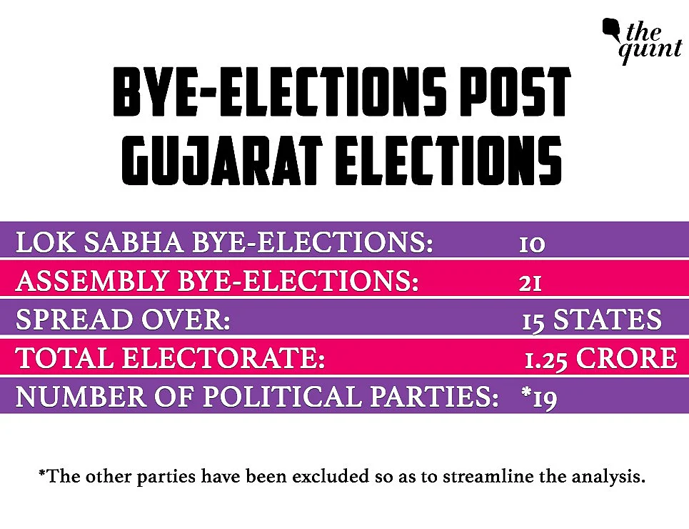 Real Voting Data Shows Rahul Closing in on Modi