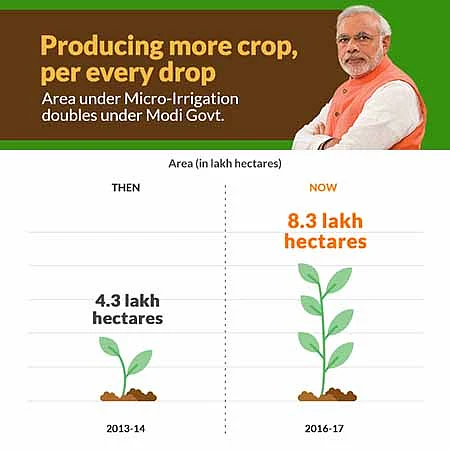 Eight Of BJP’s 15 Claims On Rural Sector Check Out, 5 Do Not