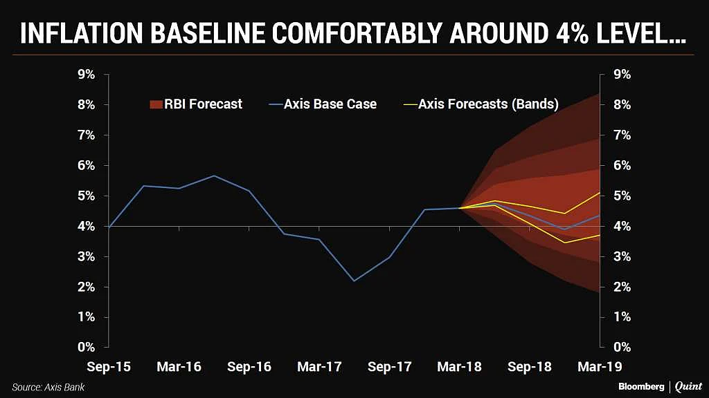 A Rate Hike, But Uncertainty Keeps Stance In Neutral
